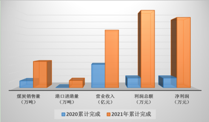 10、經(jīng)營(yíng)業(yè)績(jī)